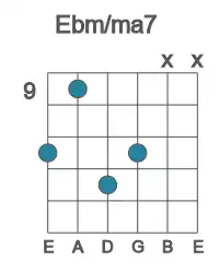 Guitar voicing #5 of the Eb m&#x2F;ma7 chord